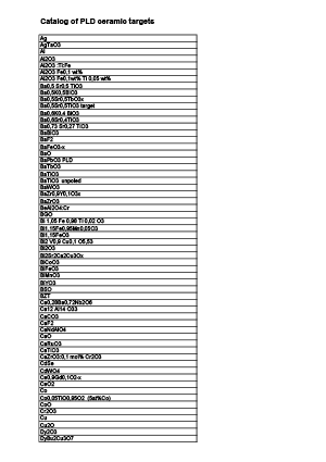 List of PLD ceramic targets