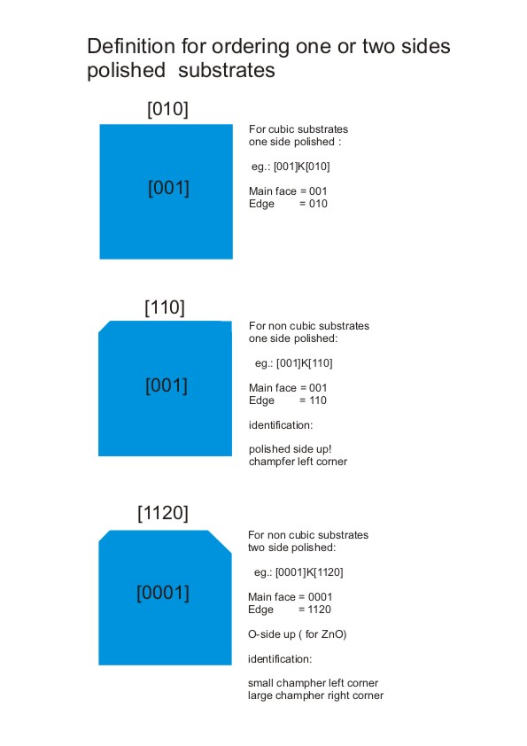 Definition for Ordering substrates, SurfaceNet GmbH Germany